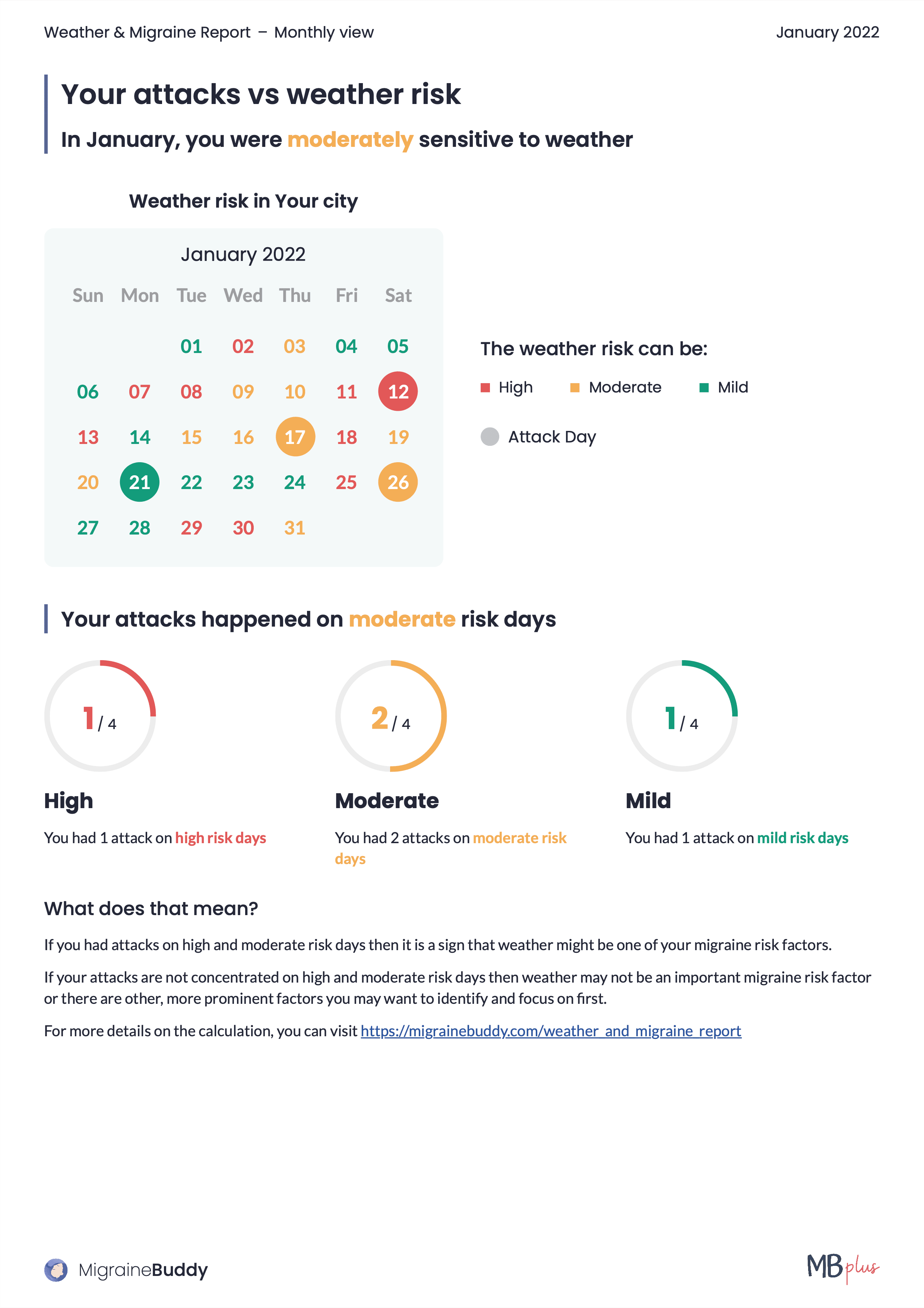 Weather report page 3