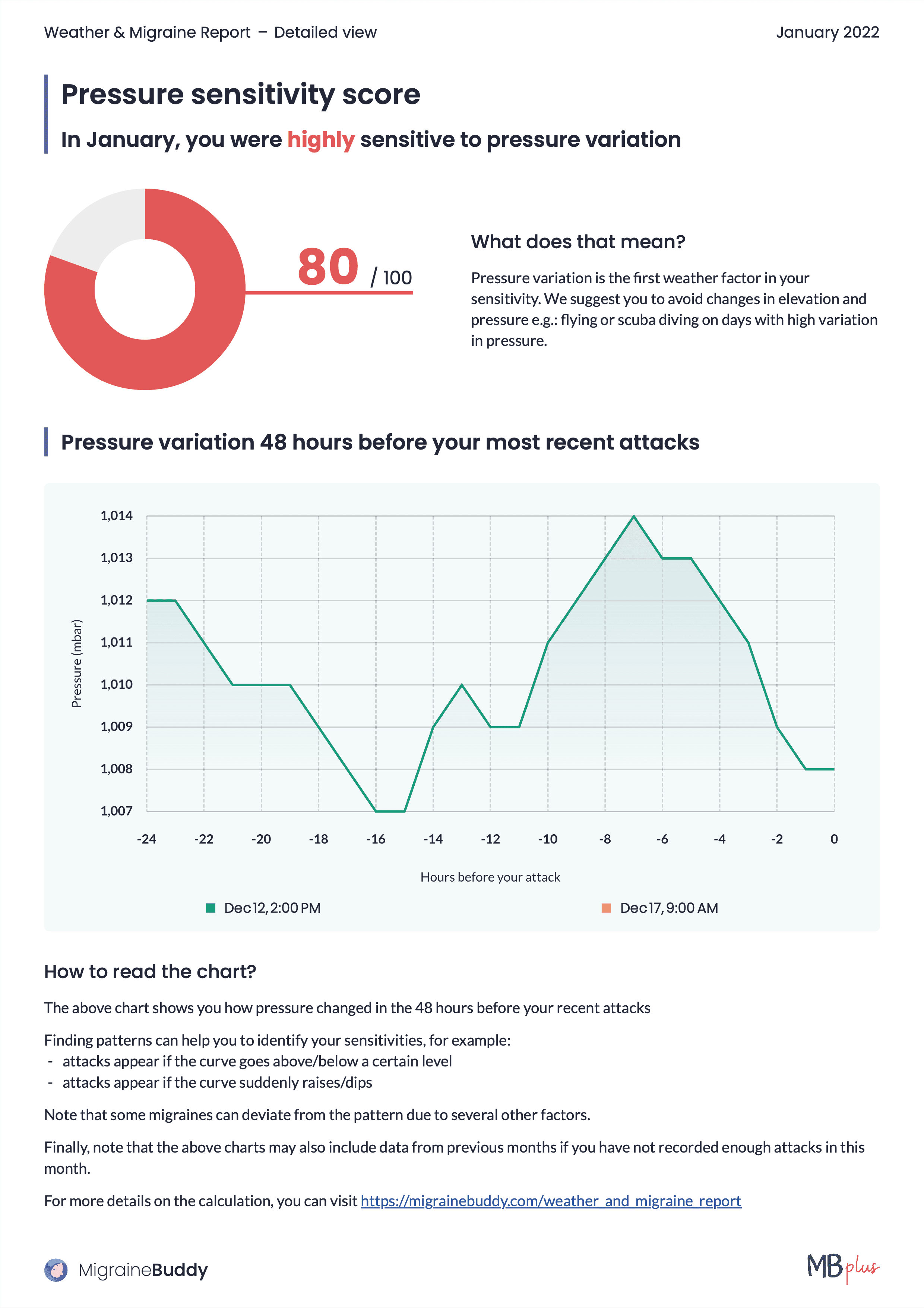 Weather report page 5
