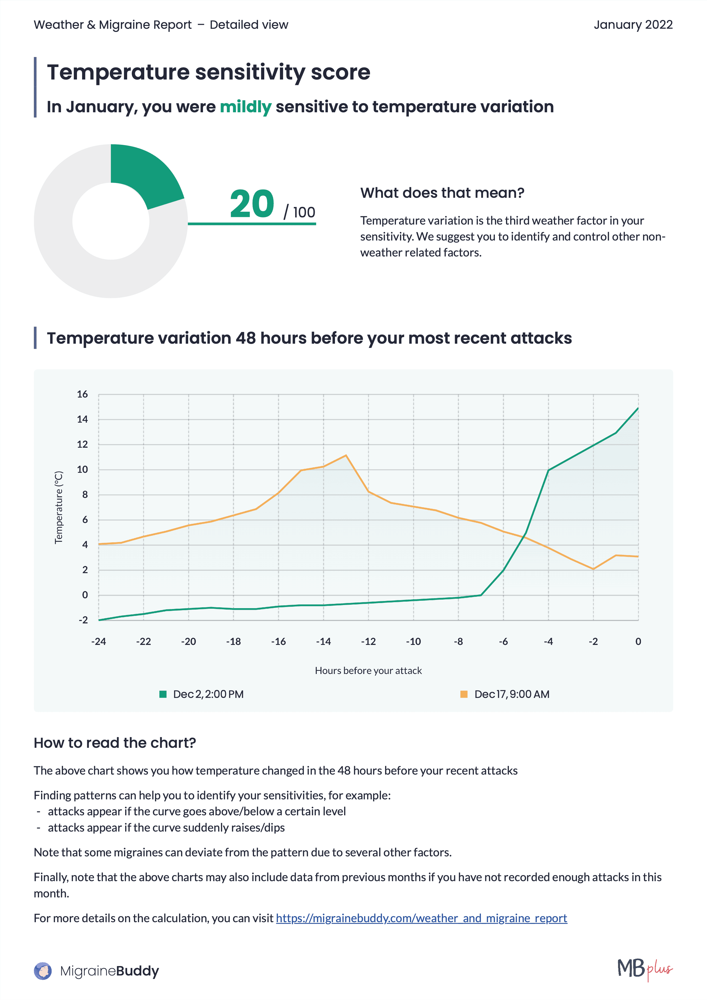 Weather report page 7